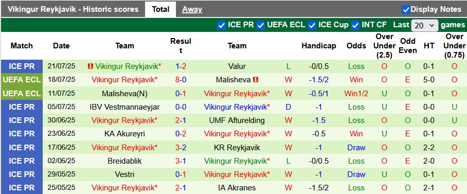 Nhận định, soi kèo Vllaznia Shkoder vs Vikingur Reykjavik, 1h30 ngày 25/7: Chủ nhà thất thế - Ảnh 2