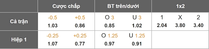 Nhận định, soi kèo Columbus Crew vs Orlando City, 6h30 ngày 26/7: Nối mạch toàn thắng - Ảnh 1