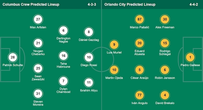 Nhận định, soi kèo Columbus Crew vs Orlando City, 6h30 ngày 26/7: Nối mạch toàn thắng - Ảnh 6