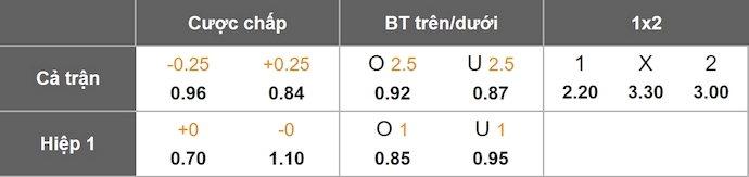 Nhận định, soi kèo Cork City vs Sligo Rovers, 1h45 ngày 26/7: Chìm trong khủng hoảng - Ảnh 8