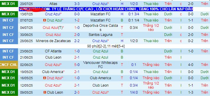 Nhận định, soi kèo Cruz Azul vs Club Leon, 08h00 ngày 27/7: Cua gặp ếch - Ảnh 1