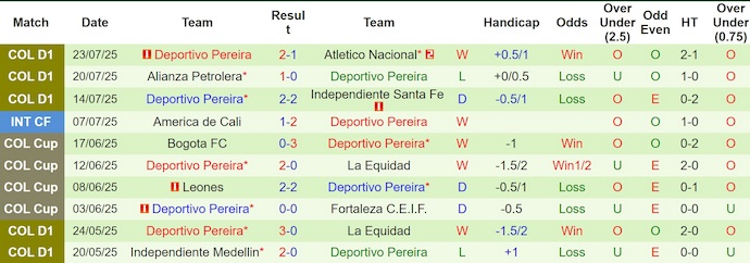 Nhận định, soi kèo Deportes Tolima vs Deportivo Pereira, 6h20 ngày 26/7: Chủ nhà sa sút - Ảnh 3