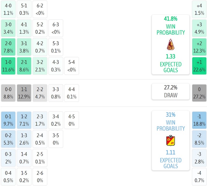 Nhận định, soi kèo Deportes Tolima vs Deportivo Pereira, 6h20 ngày 26/7: Chủ nhà sa sút - Ảnh 7