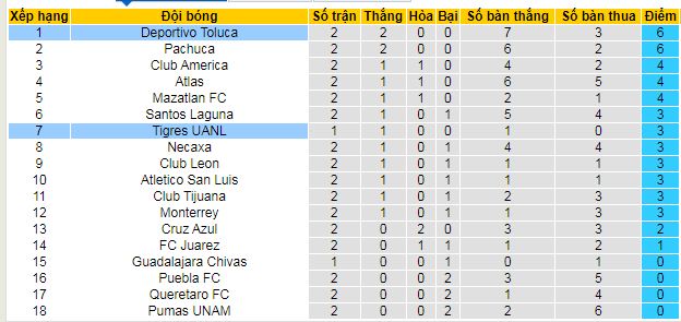 Nhận định, soi kèo Deportivo Toluca vs Tigres UANL, 08h00 ngày 27/7: Giữ vững ngôi đầu - Ảnh 4