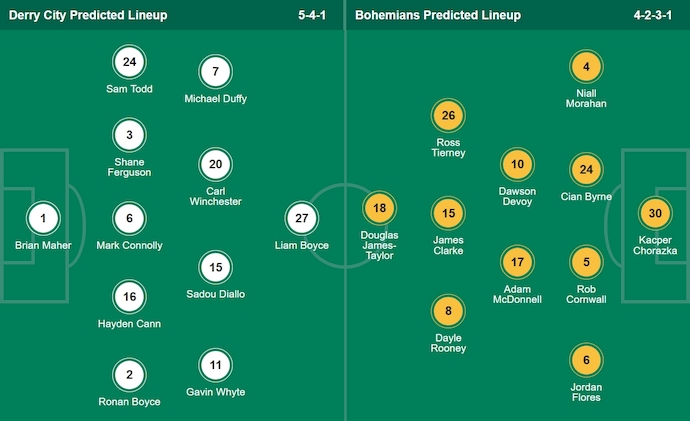 Nhận định, soi kèo Derry City vs Bohemians, 1h45 ngày 26/7: Điểm tựa sân nhà - Ảnh 6