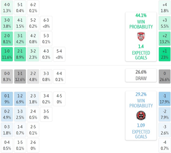 Nhận định, soi kèo Derry City vs Bohemians, 1h45 ngày 26/7: Điểm tựa sân nhà - Ảnh 7