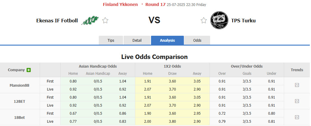 Nhận định, soi kèo Ekenas vs Turun Palloseura, 22h30 ngày 25/7: Giữ chắc ngôi đầu - Ảnh 1