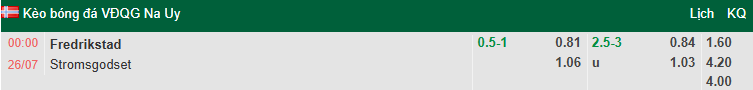 Nhận định, soi kèo Fredrikstad vs Stromsgodset, 0h00 ngày 26/7: Khách chìm sâu - Ảnh 1