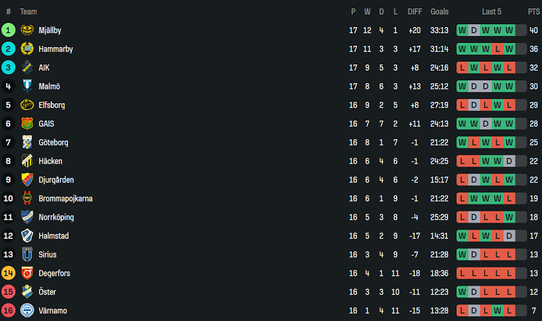 Nhận định, soi kèo GAIS vs Halmstads, 20h00 ngày 26/7: Thất vọng cửa dưới - Ảnh 4