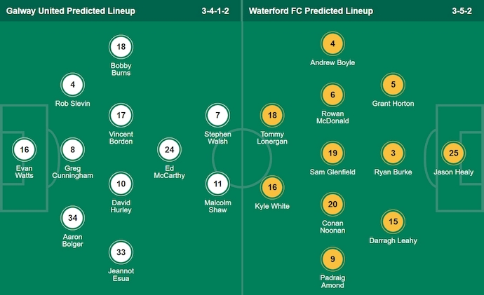 Nhận định, soi kèo Galway vs Waterford, 1h45 ngày 26/7: Khó có bất ngờ - Ảnh 6