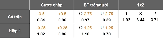 Nhận định, soi kèo Galway vs Waterford, 1h45 ngày 26/7: Khó có bất ngờ - Ảnh 8