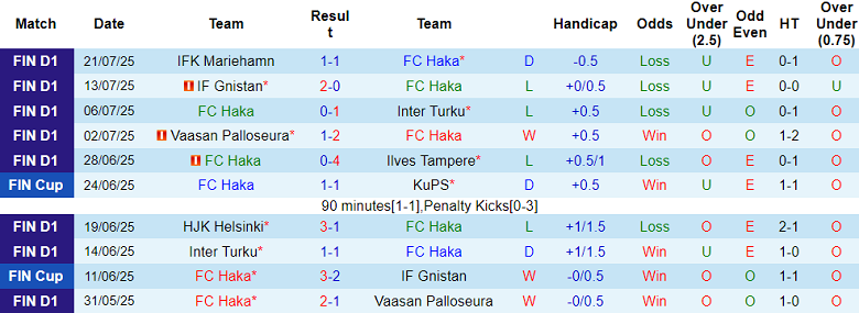 Nhận định, soi kèo Haka vs FC KTP, 19h00 ngày 26/7: Khó tin cửa dưới - Ảnh 1