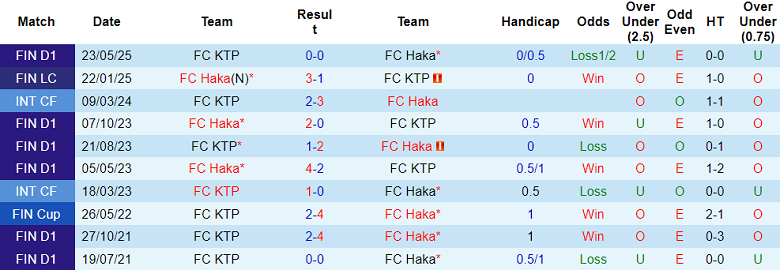 Nhận định, soi kèo Haka vs FC KTP, 19h00 ngày 26/7: Khó tin cửa dưới - Ảnh 3
