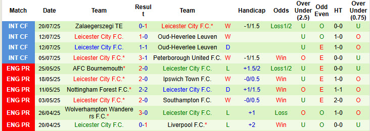 Nhận định, soi kèo Koln vs Leicester, 22h00 ngày 25/7: Hình ảnh tươi mới - Ảnh 3