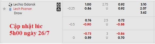 Nhận định, soi kèo Lechia Gdansk vs Lech Poznan, 1h15 ngày 27/7: Bản lĩnh nhà vô địch - Ảnh 1