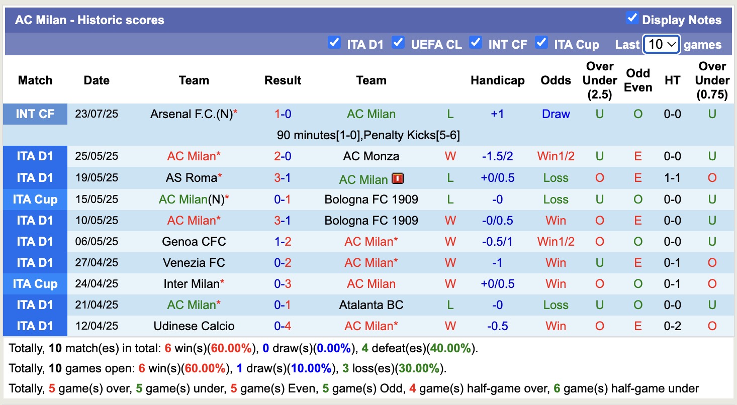 Nhận định, soi kèo Liverpool vs AC Milan, 16h00 ngày 26/7: Tiếp tục gieo sầu - Ảnh 3