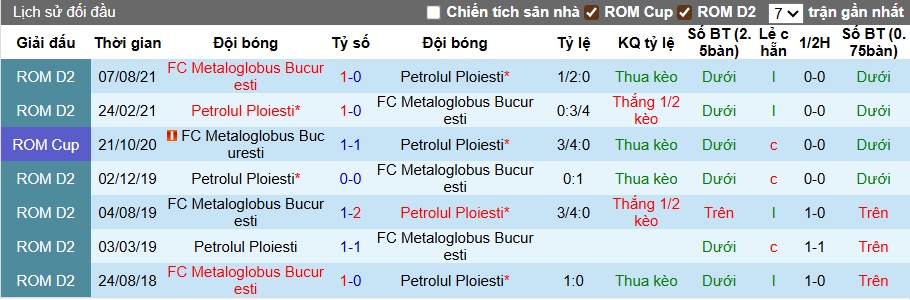 Nhận định, soi kèo Metaloglobus vs Petrolul, 23h45 ngày 25/7: Bắt nạt tân binh - Ảnh 2