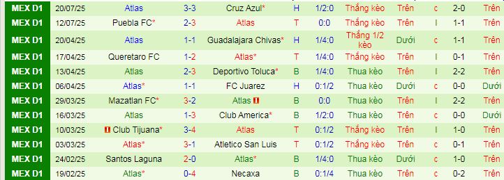 Nhận định, soi kèo Monterrey vs Atlas, 08h00 ngày 27/7: Tan nát Atlas - Ảnh 2