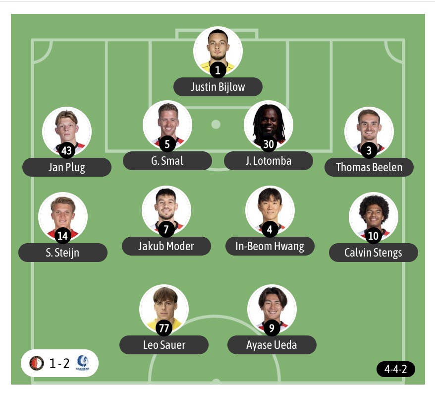 Nhận định, soi kèo OGC Nice vs Feyenoord, 16h00 ngày 26/7: Lần đầu chạm mặt - Ảnh 4