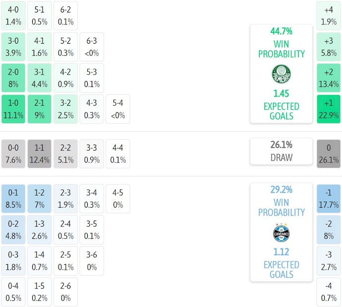 Nhận định, soi kèo Palmeiras vs Gremio, 7h00 ngày 27/7: Không dễ - Ảnh 8