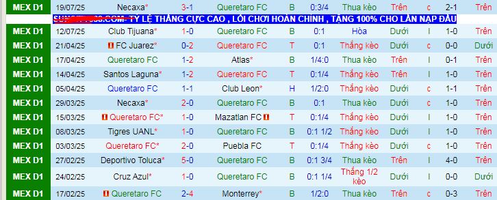 Nhận định, soi kèo Queretaro vs Pumas UNAM, 08h00 ngày 26/7: Điểm tựa sân nhà - Ảnh 2