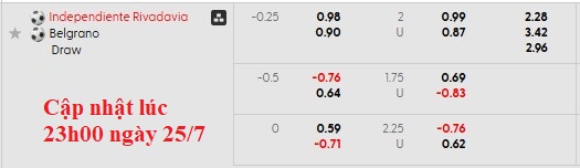 Nhận định, soi kèo Rivadavia vs Belgrano, 7h15 ngày 26/7: Cân  bằng - Ảnh 6