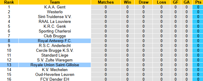 Nhận định, soi kèo Royal Antwerp vs Royale Union Saint-Gilloise, 1h45 ngày 26/7: Cải thiện - Ảnh 5