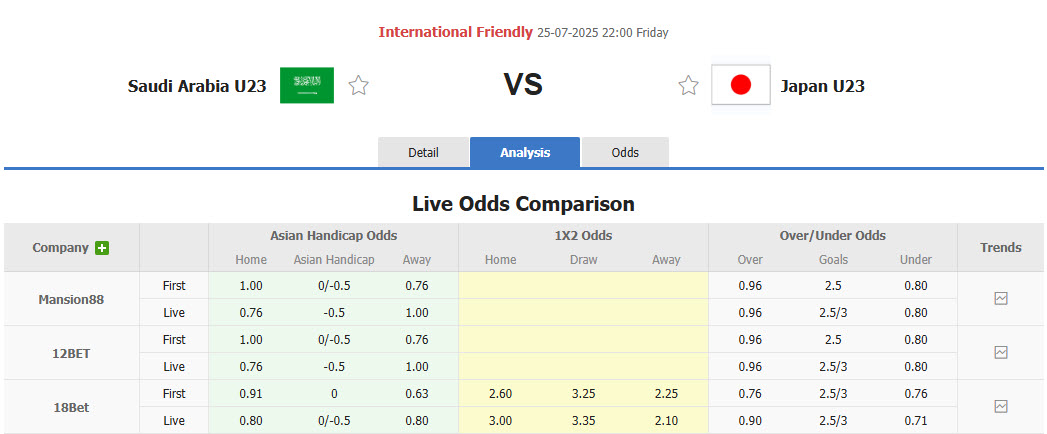 Nhận định, soi kèo U23 Saudi Arabia vs U23 Nhật Bản, 22h00 ngày 25/7: Chất lượng vượt trội - Ảnh 1