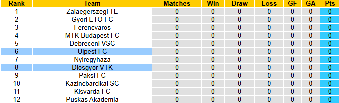 Nhận định, soi kèo Ujpest FC vs Diosgyor, 1h00 ngày 26/7: Khởi đầu thuận lợi - Ảnh 5