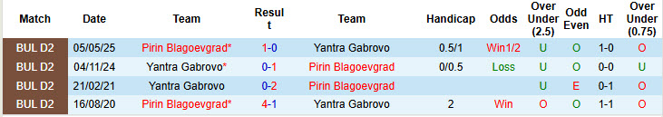 Nhận định, soi kèo Yantra Gabrovo vs Pirin Blagoevgrad, 22h30 ngày 25/7: Áp đảo hoàn toàn - Ảnh 4