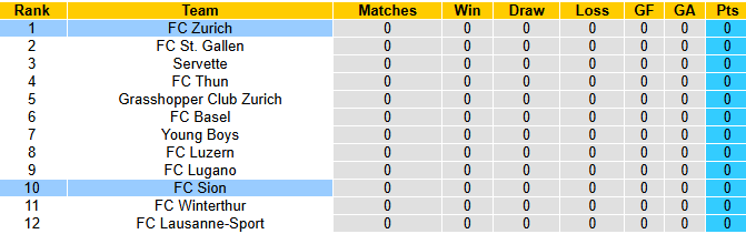 Nhận định, soi kèo Zurich vs FC Sion, 1h30 ngày 26/7: Nỗi lo xa nhà - Ảnh 5