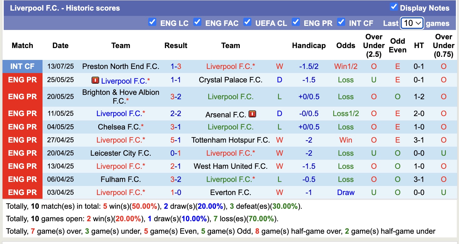 Soi kèo phạt góc Liverpool vs AC Milan, 16h00 ngày 26/7 - Ảnh 1