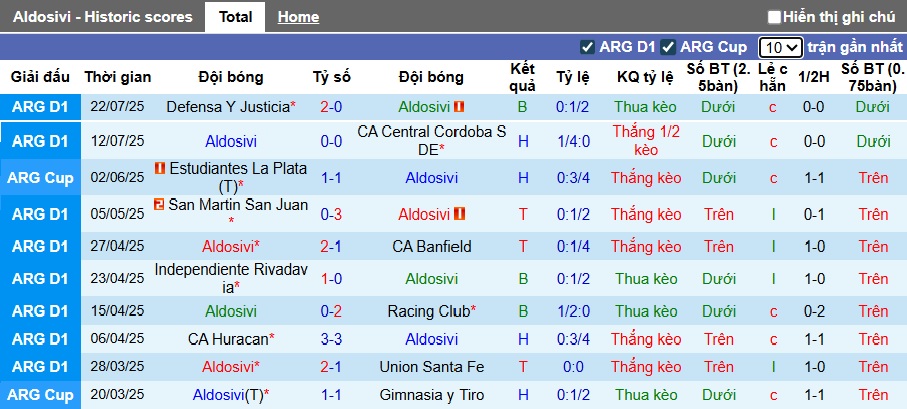 Nhận định, soi kèo Aldosivi vs Newell's Old Boys, 00h30 ngày 27/7: Ca khúc khải hoàn - Ảnh 4