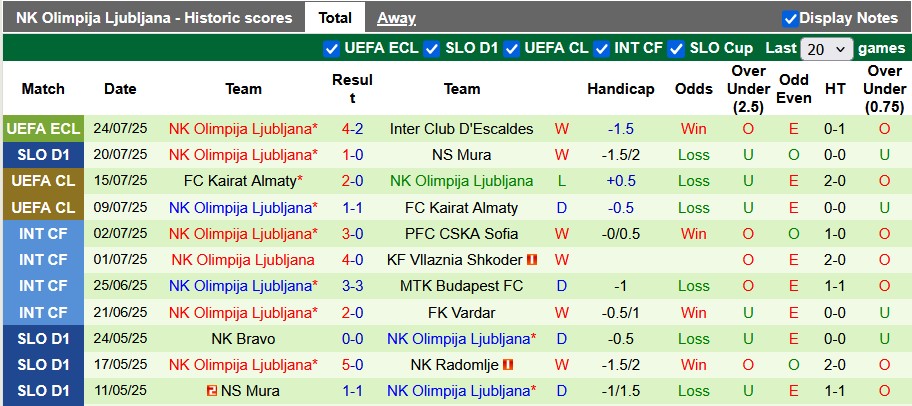 Nhận định, soi kèo Aluminij vs Olimpija Ljubljana, 1h15 ngày 27/7: Tinh thần của tân binh - Ảnh 2