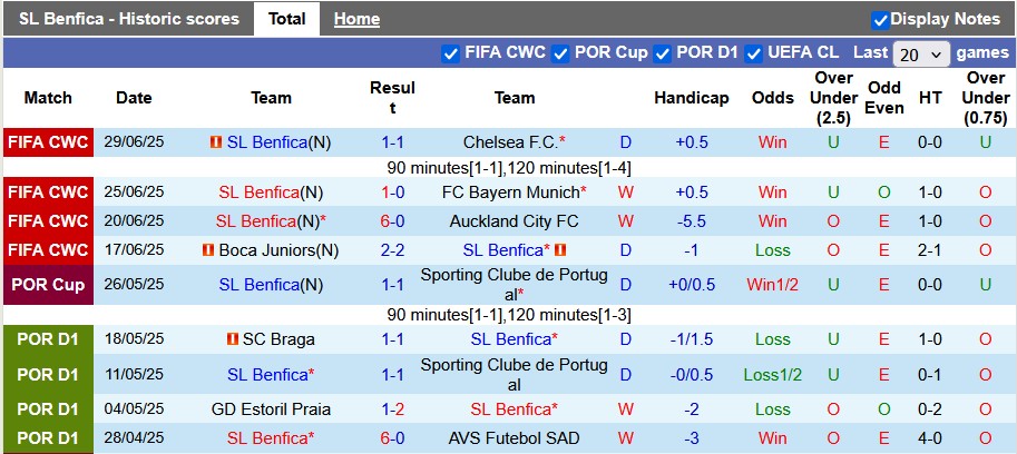 Nhận định, soi kèo Benfica vs Fenerbahce, 2h00 ngày 27/7: Chủ nhà thắng thế - Ảnh 1