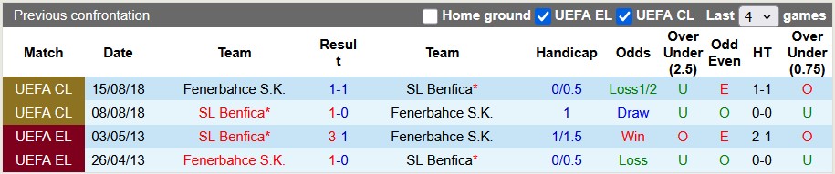Nhận định, soi kèo Benfica vs Fenerbahce, 2h00 ngày 27/7: Chủ nhà thắng thế - Ảnh 3