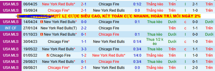 Nhận định, soi kèo Chicago Fire vs New York Red Bulls, 07h30 ngày 27/7: Vì vé play-off - Ảnh 3