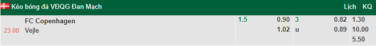 Nhận định, soi kèo Copenhagen vs Vejle, 23h00 ngày 26/7: Không dễ dàng - Ảnh 1