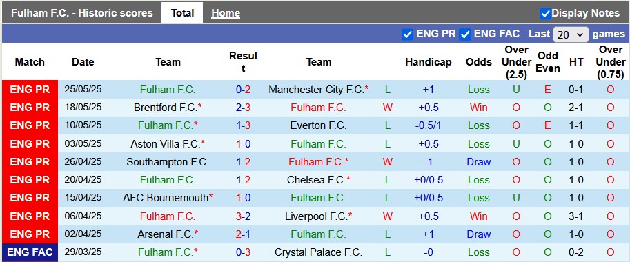 Nhận định, soi kèo Fulham vs Nottingham, 2h00 ngày 27/7: Forest màu xanh - Ảnh 1