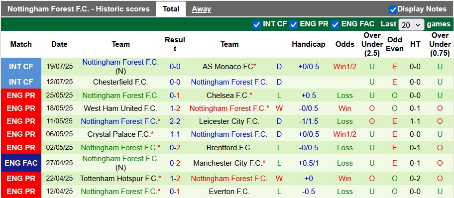 Nhận định, soi kèo Fulham vs Nottingham, 2h00 ngày 27/7: Forest màu xanh - Ảnh 2