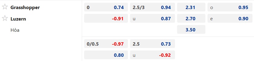 Nhận định, soi kèo Grasshopper vs Luzern, 23h00 ngày 26/7: Bệ phóng sân nhà - Ảnh 5