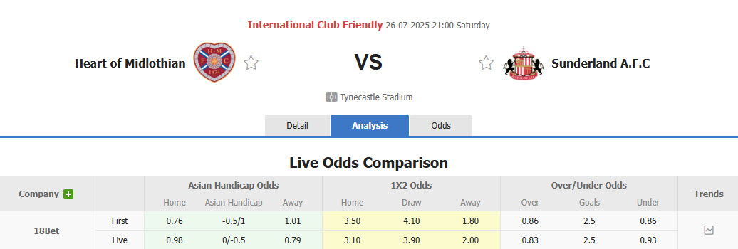 Nhận định, soi kèo Heart vs Sunderland, 21h00 ngày 26/7: Mèo đen mất điểm - Ảnh 1