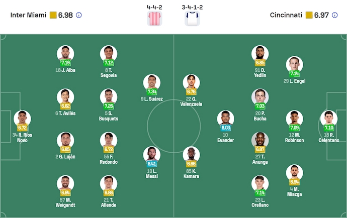 Nhận định, soi kèo Inter Miami vs Cincinnati, 6h15 ngày 27/7: Dấu hiệu mệt mỏi - Ảnh 7