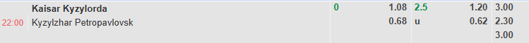 Nhận định, soi kèo Kaisar Kyzylorda vs Kyzylzhar Petropavlovsk, 22h00 ngày 26/7: Chiến thắng thứ 5 - Ảnh 1