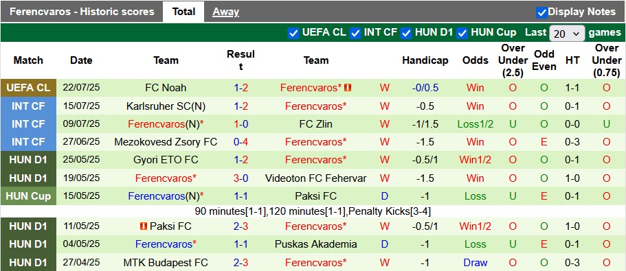 Nhận định, soi kèo MTK Budapest vs Ferencvaros, 1h15 ngày 27/7: Bản lĩnh nhà vô địch - Ảnh 2