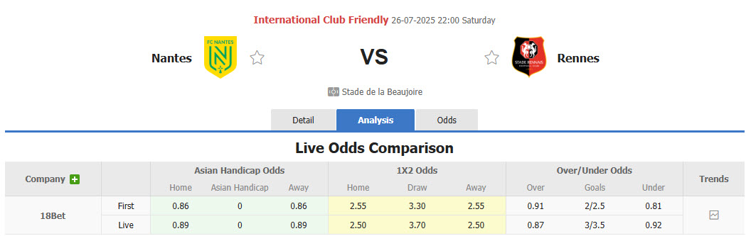 Nhận định, soi kèo Nantes vs Rennes, 22h00 ngày 26/7: Chim hoàng yến đổi vận - Ảnh 1