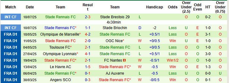 Nhận định, soi kèo Nantes vs Rennes, 22h00 ngày 26/7: Chim hoàng yến đổi vận - Ảnh 3