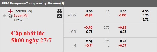 Nhận định, soi kèo nữ Anh vs nữ Tây Ban Nha, 23h00 ngày 27/7: Chung kết trong mơ - Ảnh 4