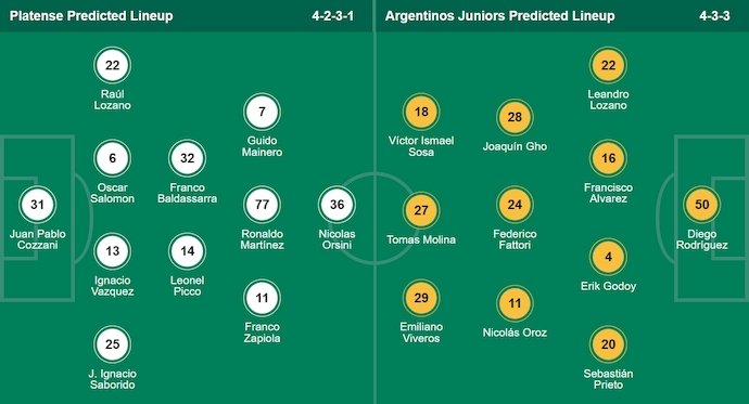 Nhận định, soi kèo Platense vs Argentinos Juniors, 5h00 ngày 27/7: Khó cho cả hai - Ảnh 7