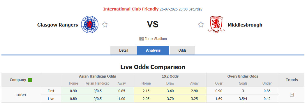 Nhận định, soi kèo Rangers vs Middlesbrough, 20h00 ngày 26/7: Nhập cuộc chậm chạp - Ảnh 1